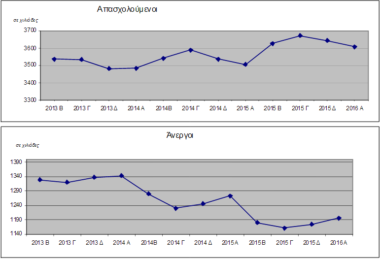 anergia12