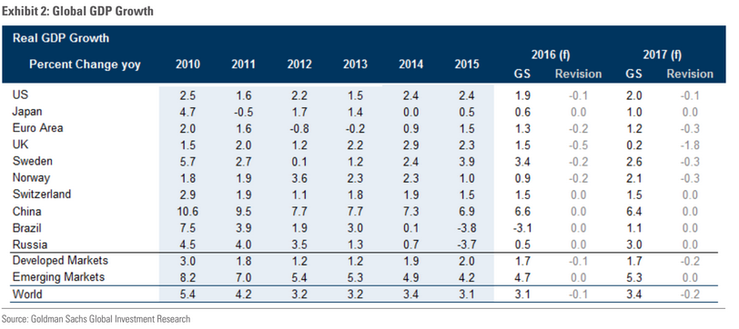 gdp12