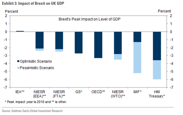 gdp13