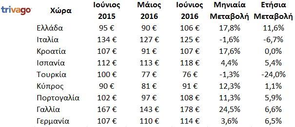 trivago1