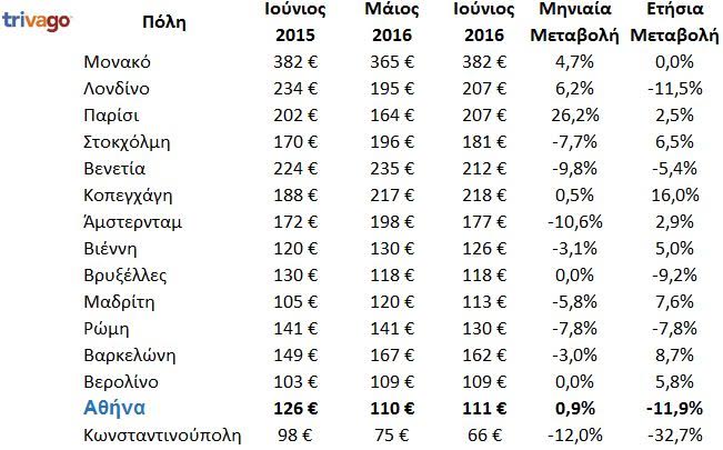 trivago2