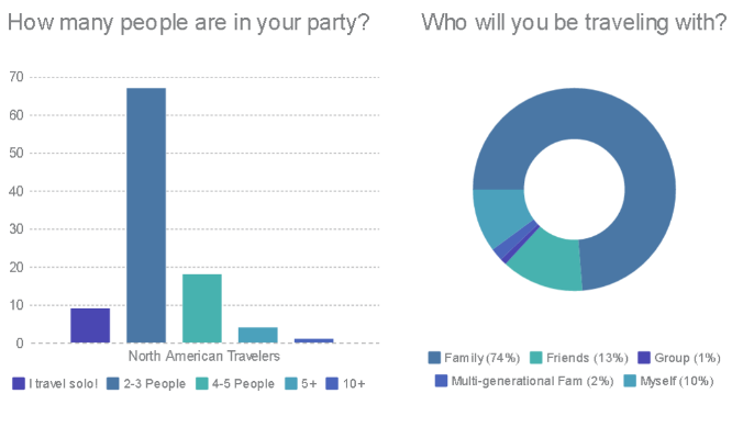 tor3