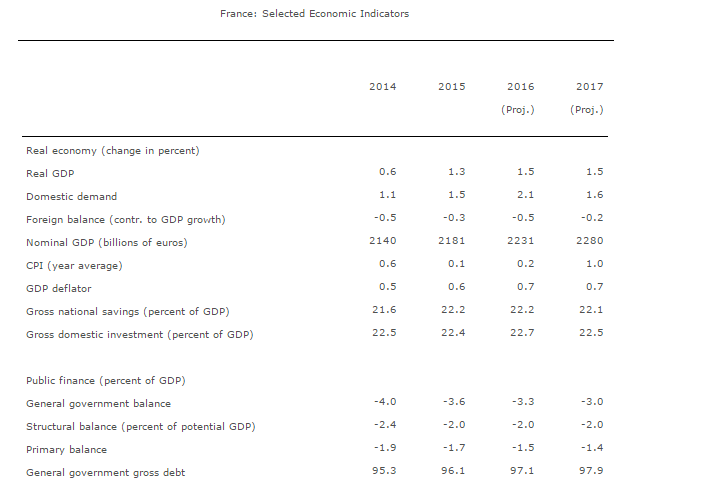 imffrance