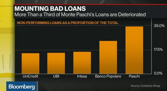 bad loans
