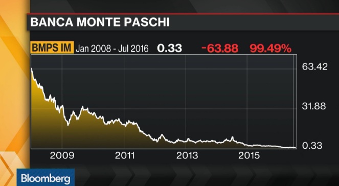 banca monte paschi