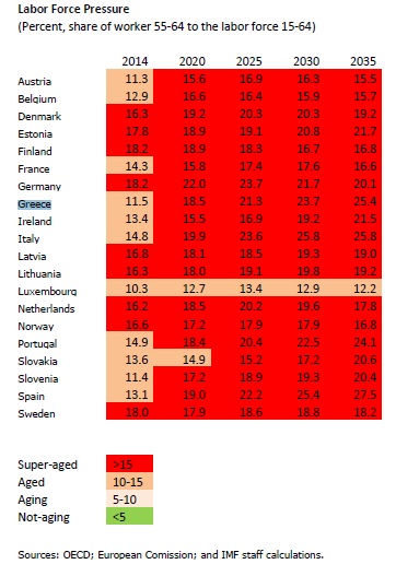 labor force pressure