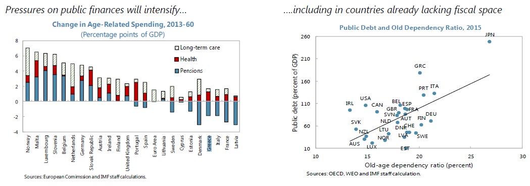 public finances graph