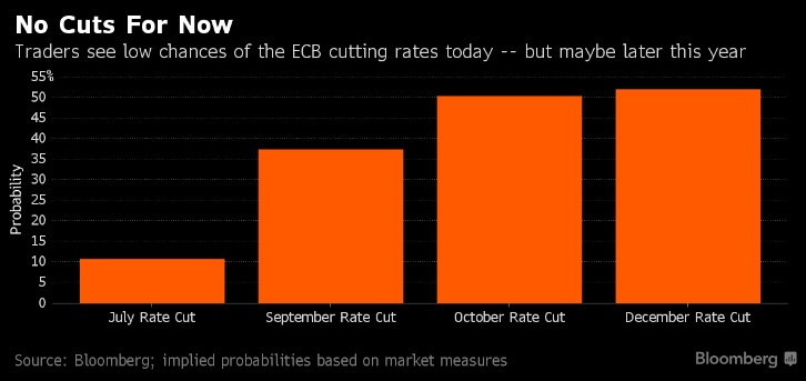 bbg ecb 1