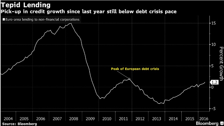 bbg ecb 2