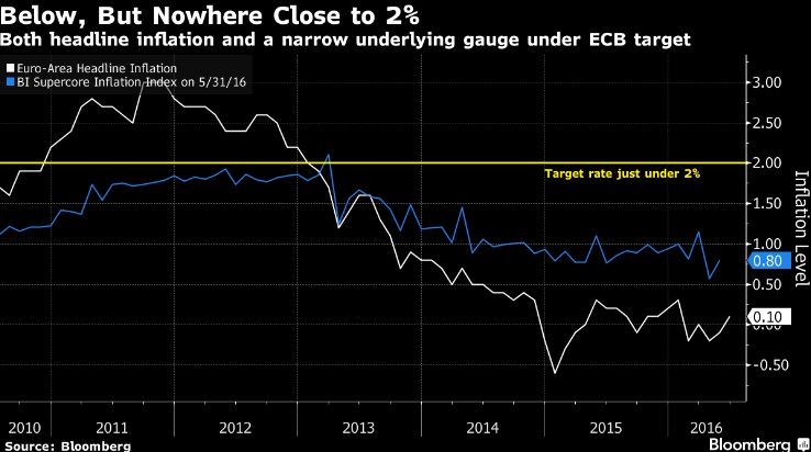 bbg ecb 3