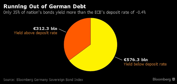 bbg ecb 4