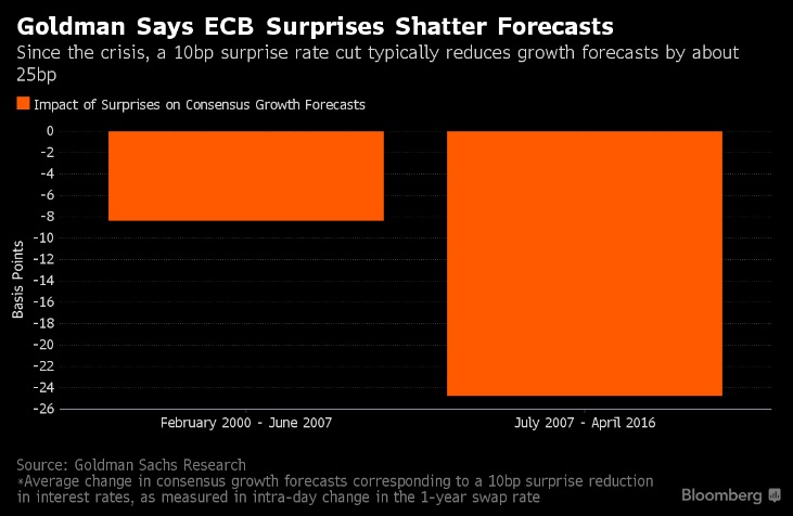 bbg ecb 5