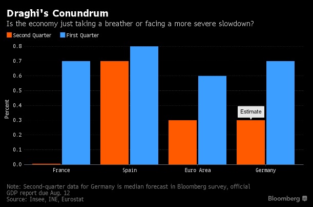ecb graph