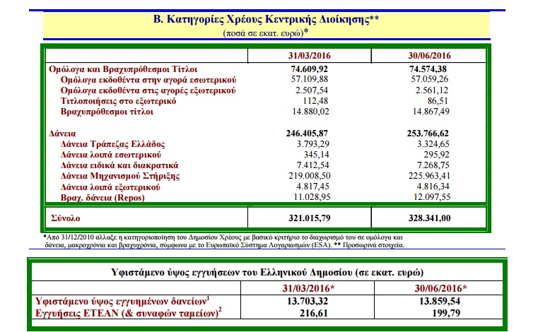 xreos
