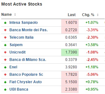 stocks