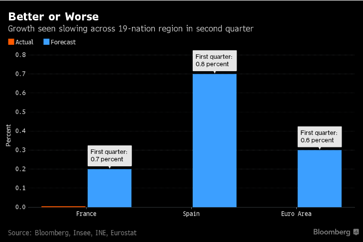 bloomberg_gdp.png