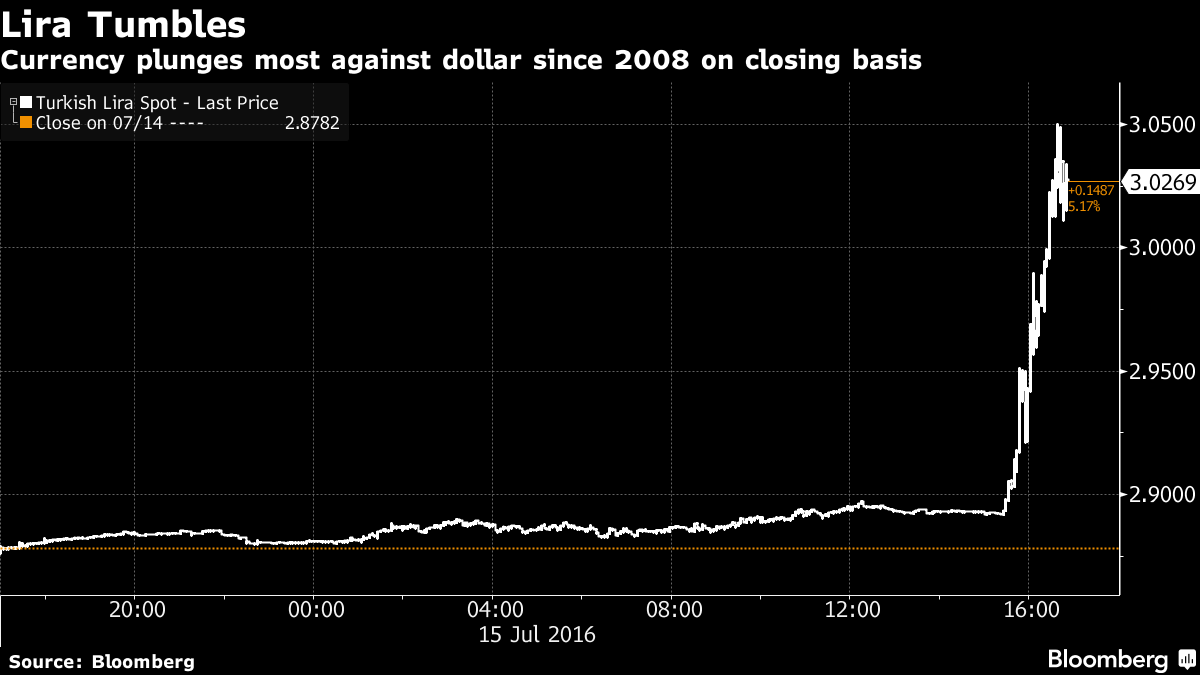 lira.png