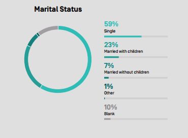 marital_status.JPG