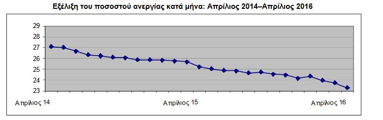 anerg