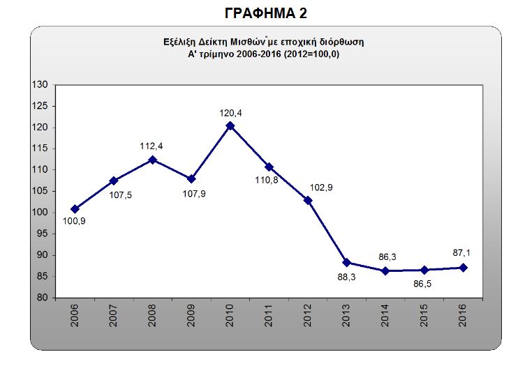 elstat2