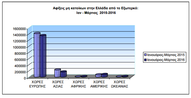pinakas_toyr_elsat.png