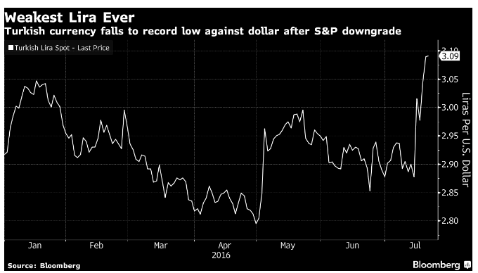 weakest_lira_ever.png
