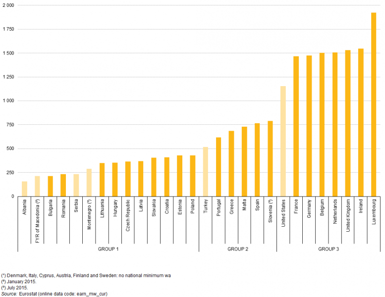 Minimum_wages_January_2016YB16-II.png