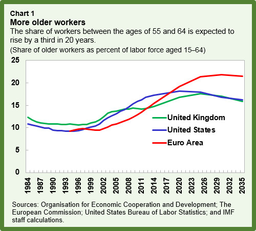 eur-aging-chart1