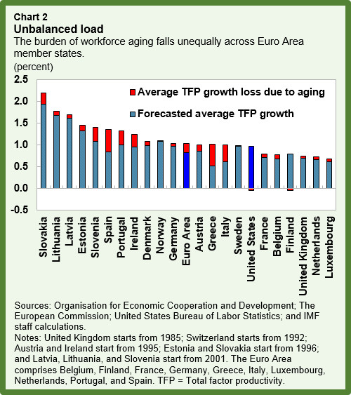 eur-aging-chart2