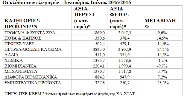 kladoi exagogeis