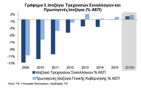 trexouses synallages