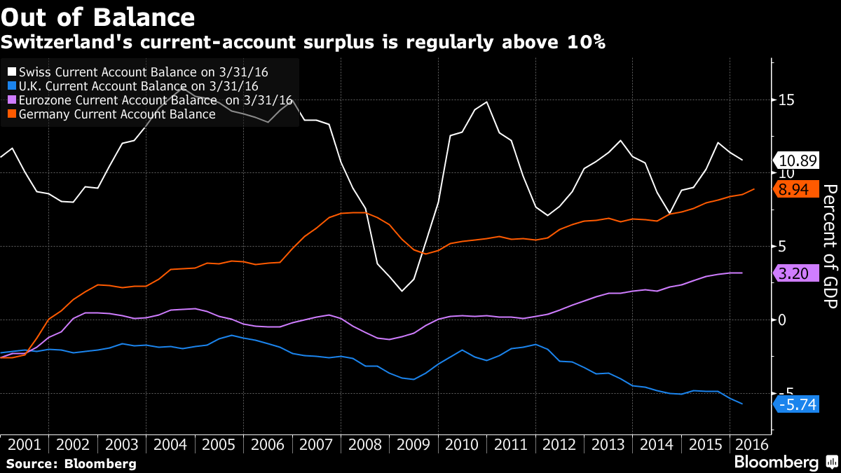 chart_franc_2.png