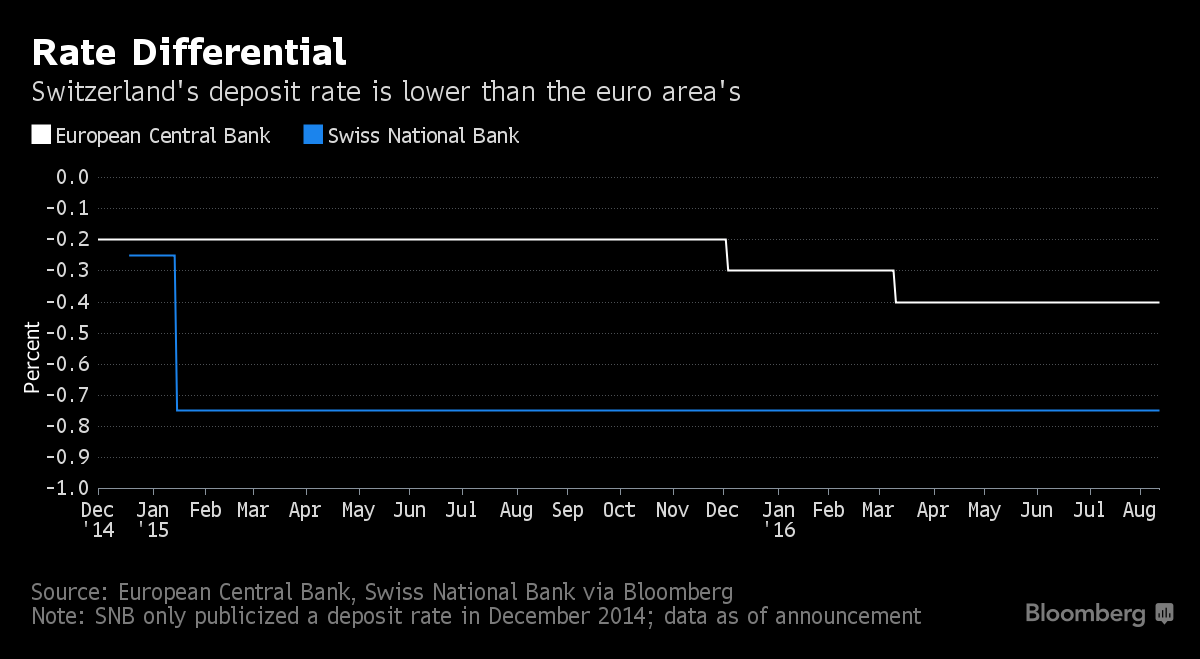 chart_franc_3.png