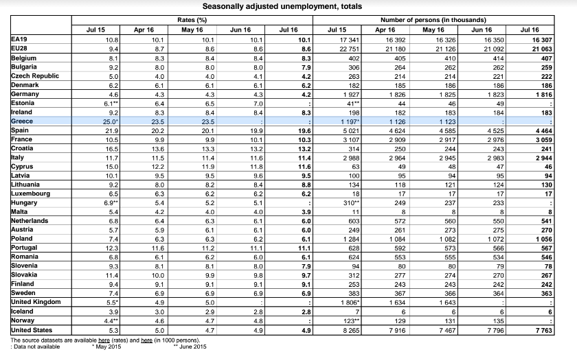 ellada_anergia_pinakas_eurostat.png