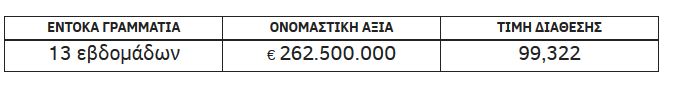 entoka