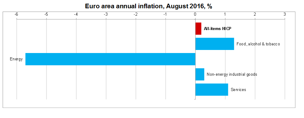 euro area1