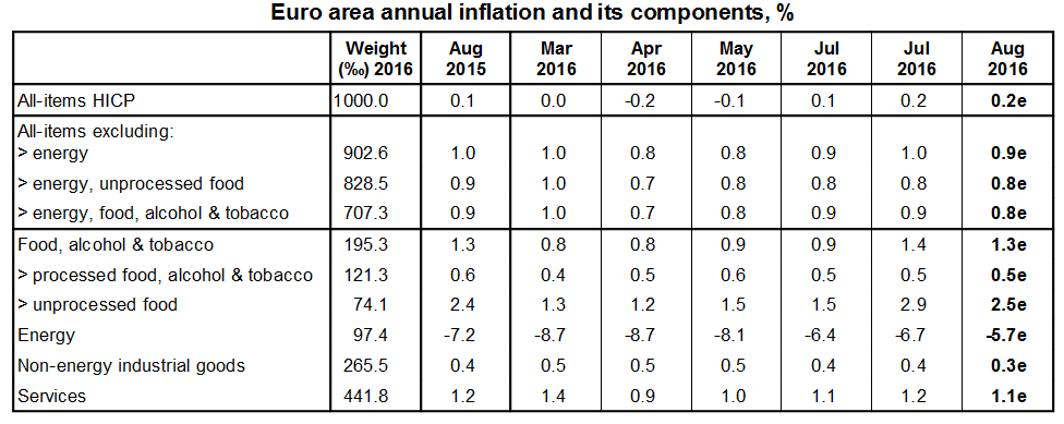 euro area2