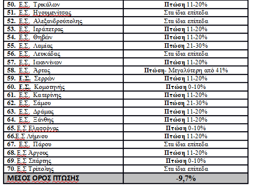 pinakas_50_telos.png