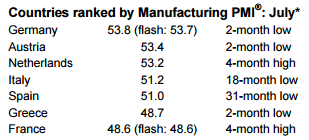 pmi_countries.png