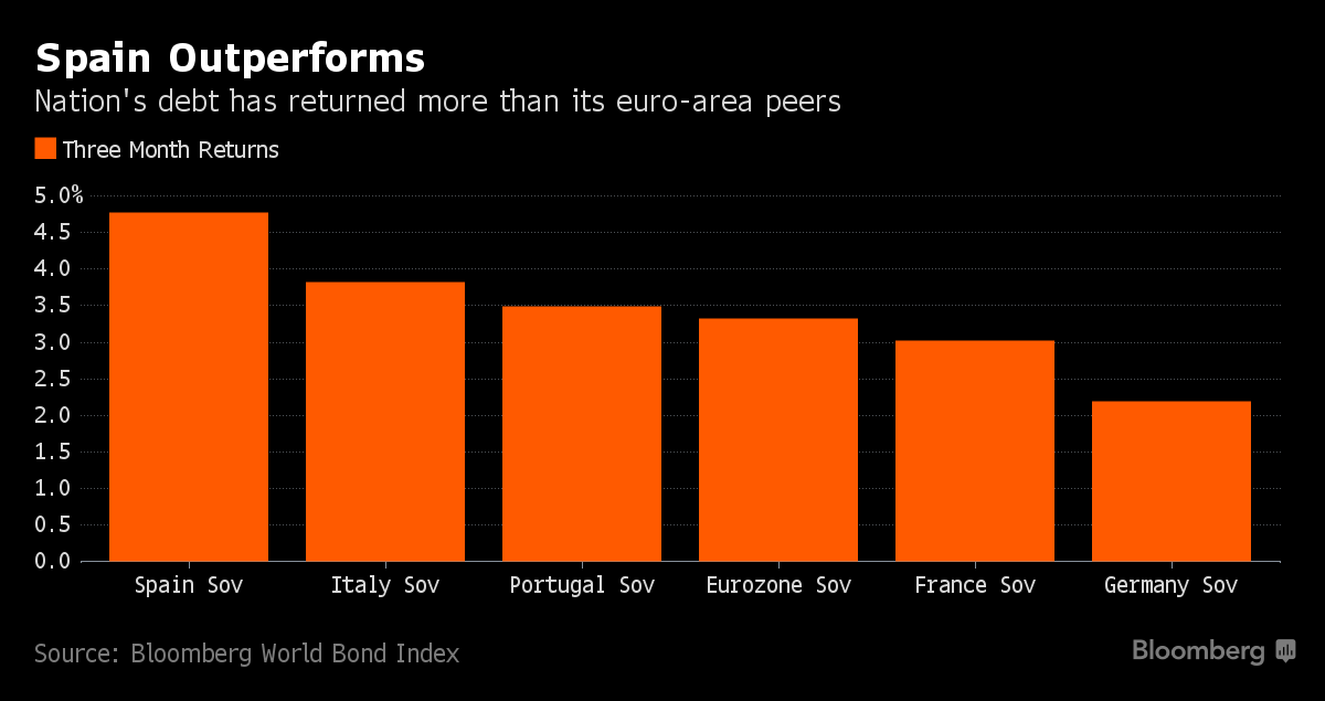 spain_outperforms.png
