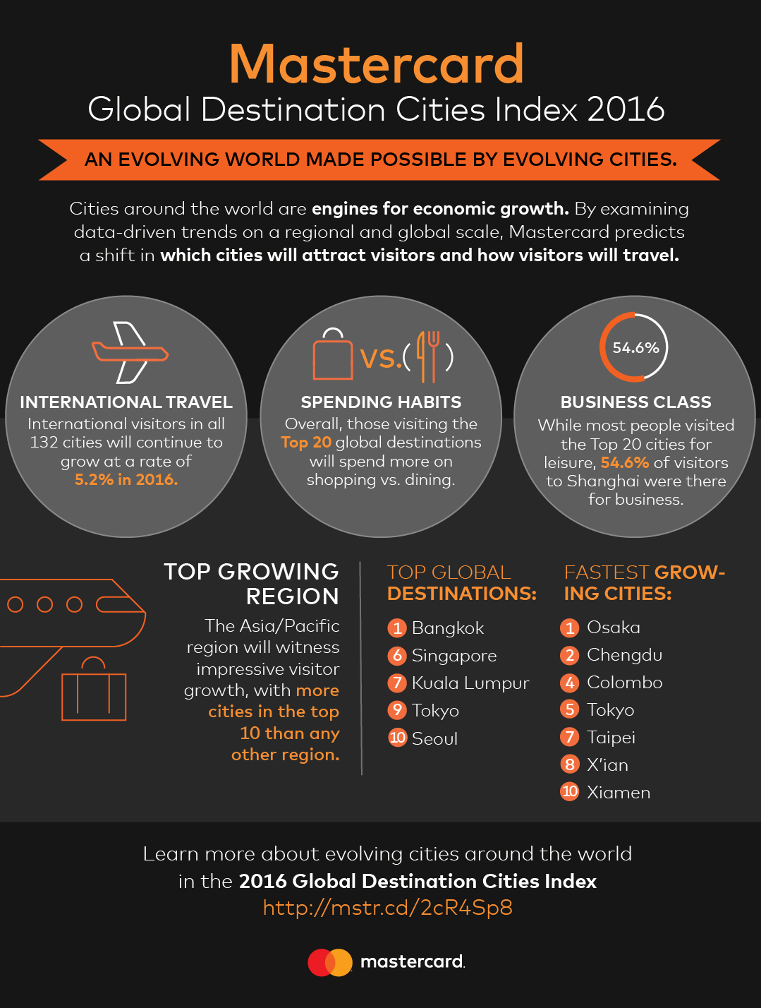 GDCI16 Infographic