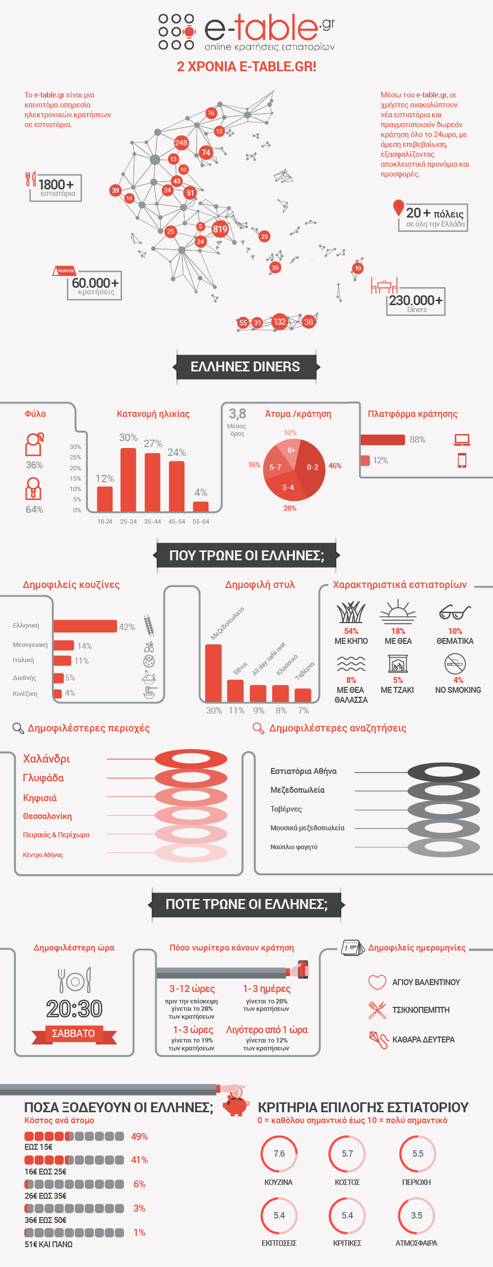 e-table-infographic-sep2016