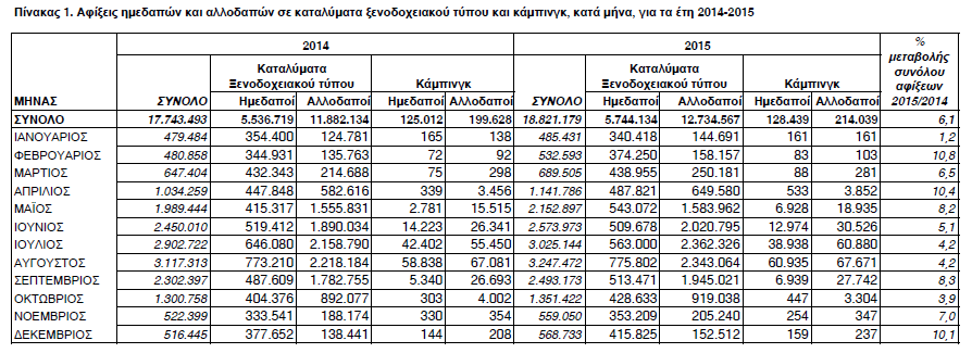 ELSTAT
