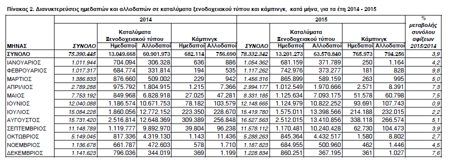 ELSTAT1