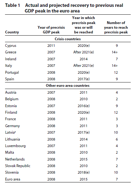 IMF-GDP