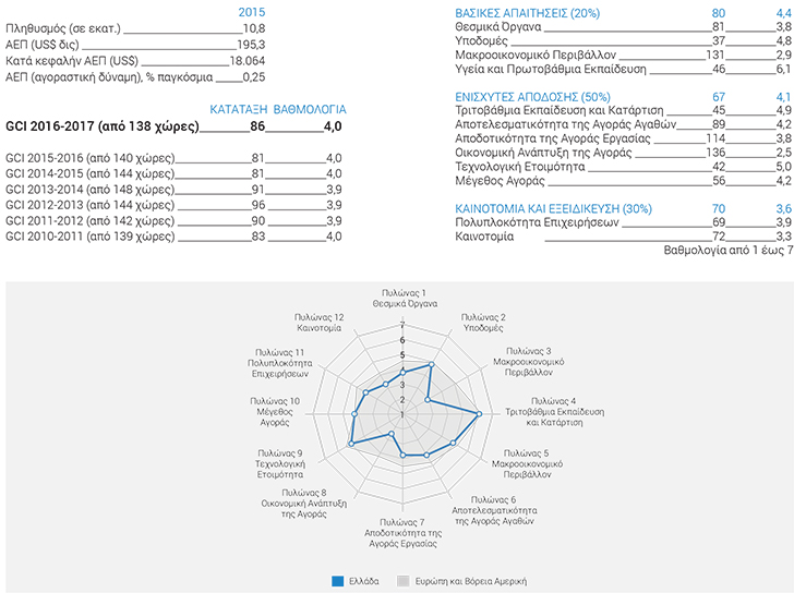 wef 3