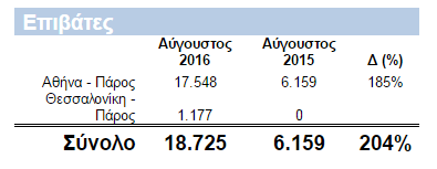 epibates_paros.png