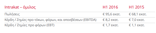 intrakat334.png