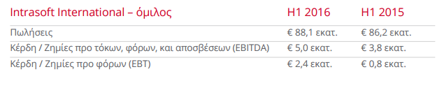 intrasoft_resu.png