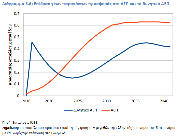 aep3